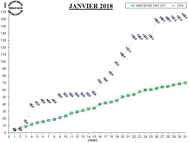 GRAPH PLUIE 01-18.jpg